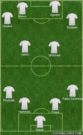 Dream Team Formation 2012