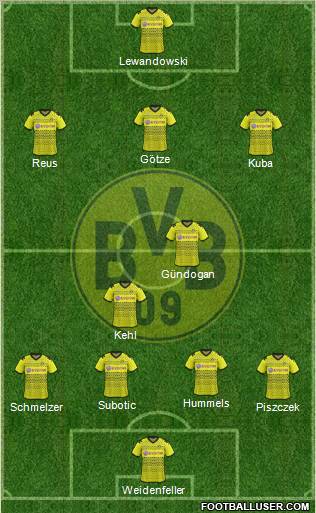 Borussia Dortmund Formation 2012