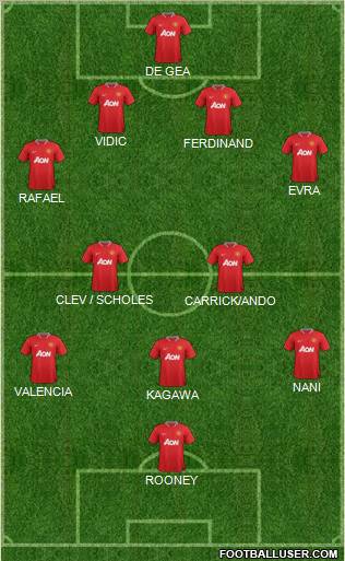 Manchester United Formation 2012
