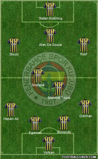 Fenerbahçe SK Formation 2012