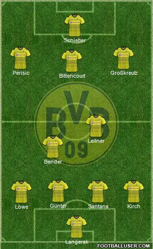 Borussia Dortmund Formation 2012