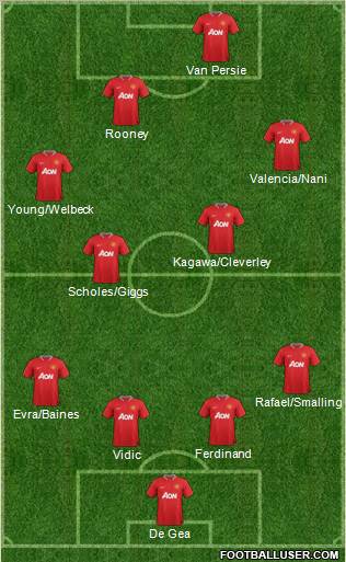 Manchester United Formation 2012