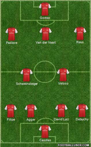Arsenal Formation 2012