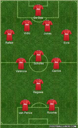 Manchester United Formation 2012