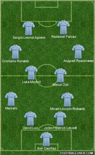 Manchester City Formation 2012
