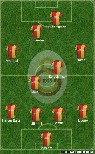 Galatasaray SK Formation 2012