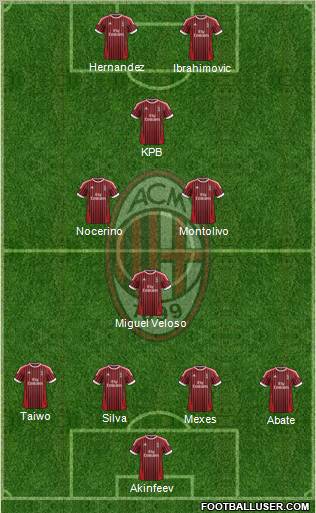 A.C. Milan Formation 2012