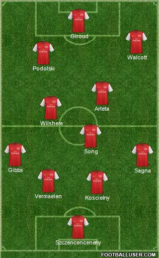 Arsenal Formation 2012