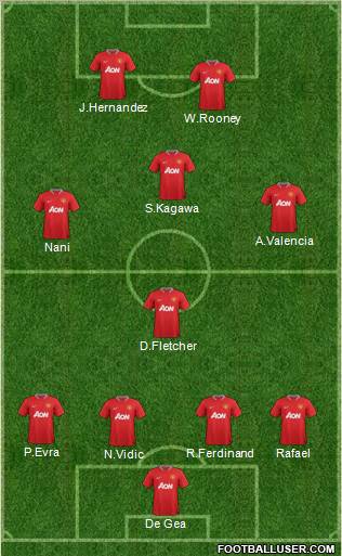 Manchester United Formation 2012
