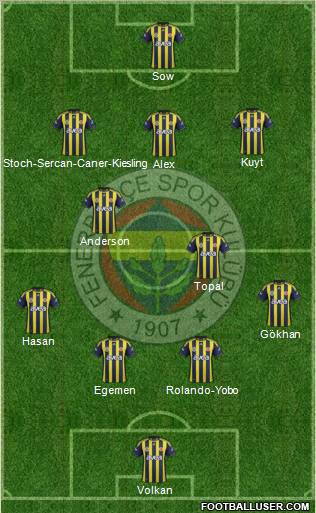 Fenerbahçe SK Formation 2012