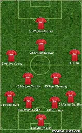 Manchester United Formation 2012