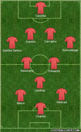 Dream Team Formation 2012