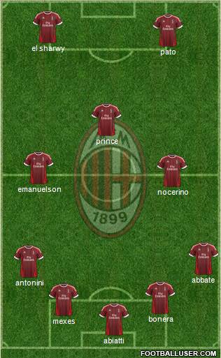 A.C. Milan Formation 2012