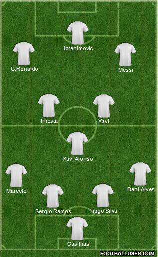 Dream Team Formation 2012