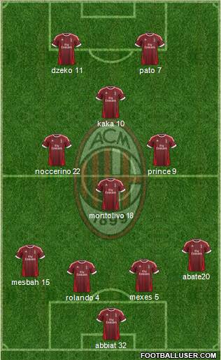 A.C. Milan Formation 2012