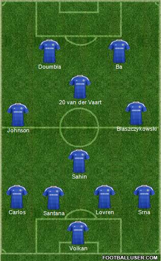 Chelsea Formation 2012