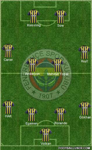 Fenerbahçe SK Formation 2012