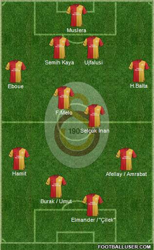 Galatasaray SK Formation 2012