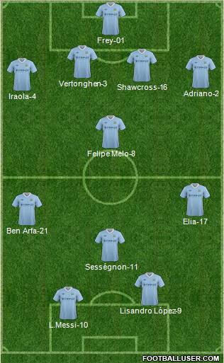 Manchester City Formation 2012