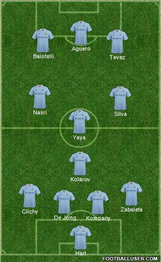 Manchester City Formation 2012