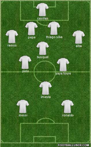 Dream Team Formation 2012