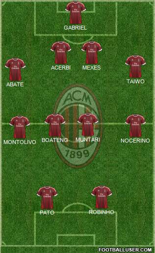 A.C. Milan Formation 2012