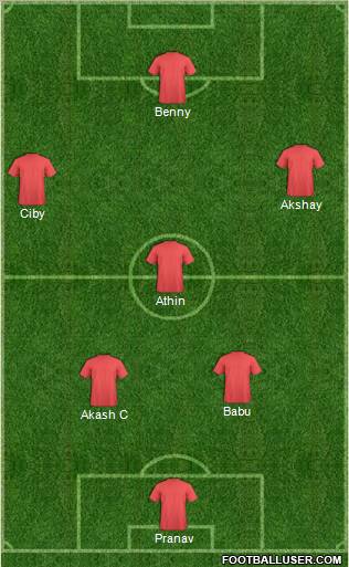 Dream Team Formation 2012