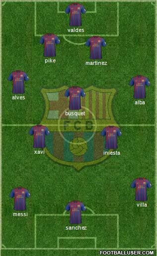 F.C. Barcelona Formation 2012