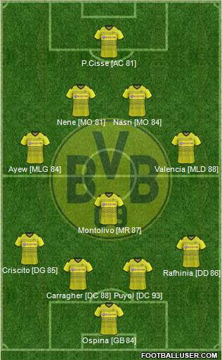 Borussia Dortmund Formation 2012