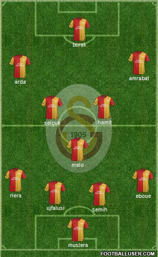 Galatasaray SK Formation 2012