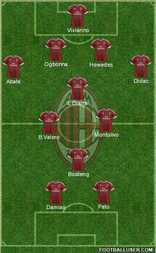 A.C. Milan Formation 2012