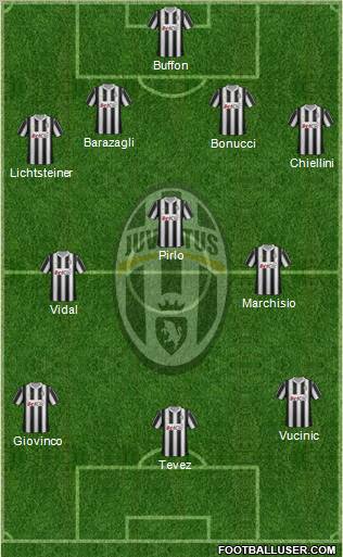 Juventus Formation 2012