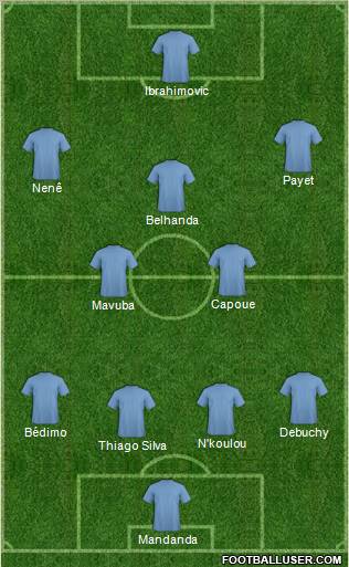 Dream Team Formation 2012