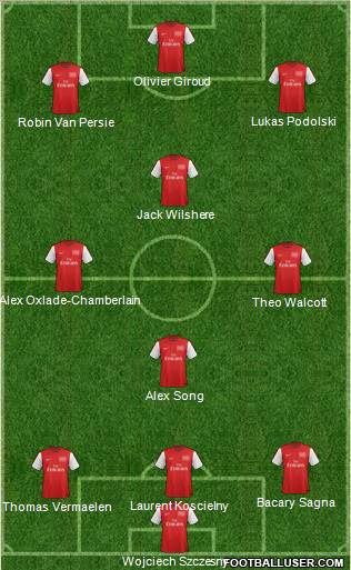 Arsenal Formation 2012