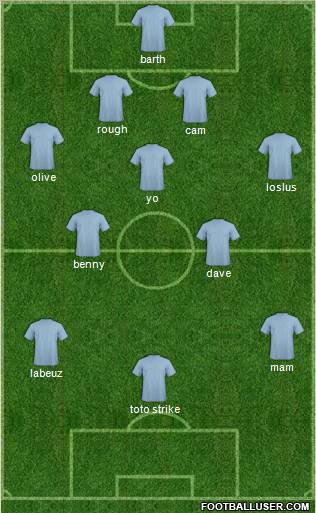 Dream Team Formation 2012