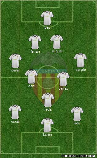 Valencia C.F., S.A.D. Formation 2012