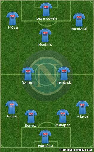 Napoli Formation 2012