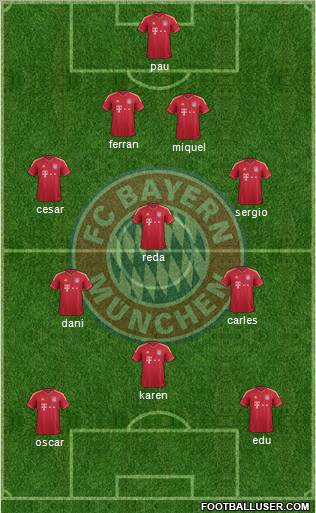 FC Bayern München Formation 2012
