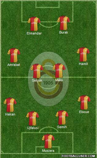 Galatasaray SK Formation 2012