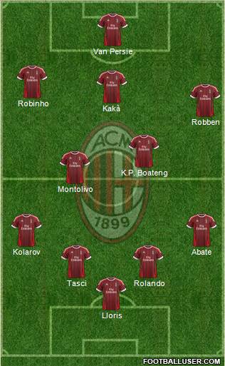 A.C. Milan Formation 2012