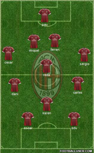 A.C. Milan Formation 2012