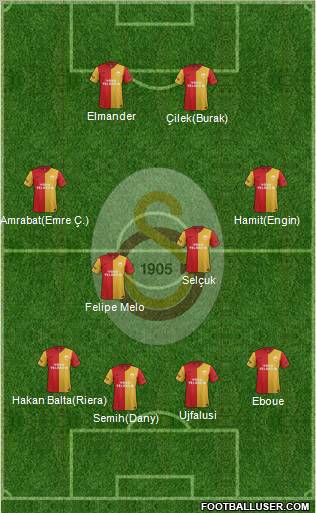Galatasaray SK Formation 2012