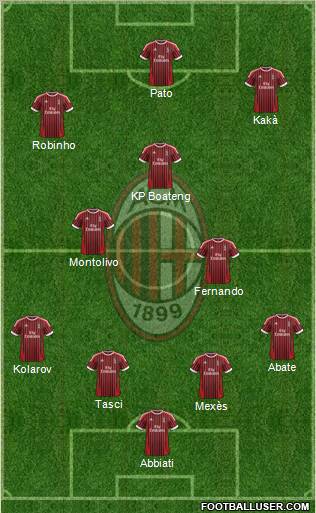 A.C. Milan Formation 2012