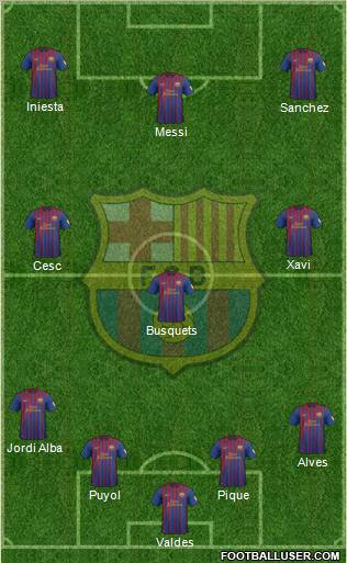 F.C. Barcelona Formation 2012