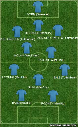 Fifa Team Formation 2012
