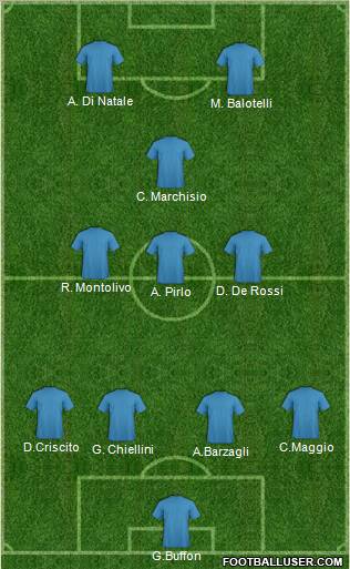 Dream Team Formation 2012