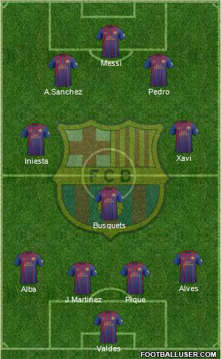 F.C. Barcelona Formation 2012
