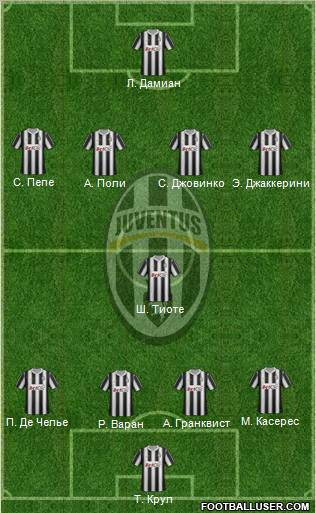 Juventus Formation 2012