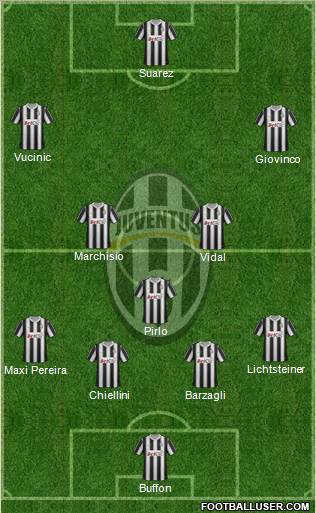 Juventus Formation 2012