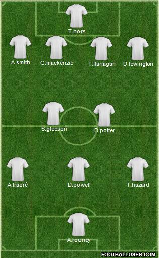 Scunthorpe United Formation 2012